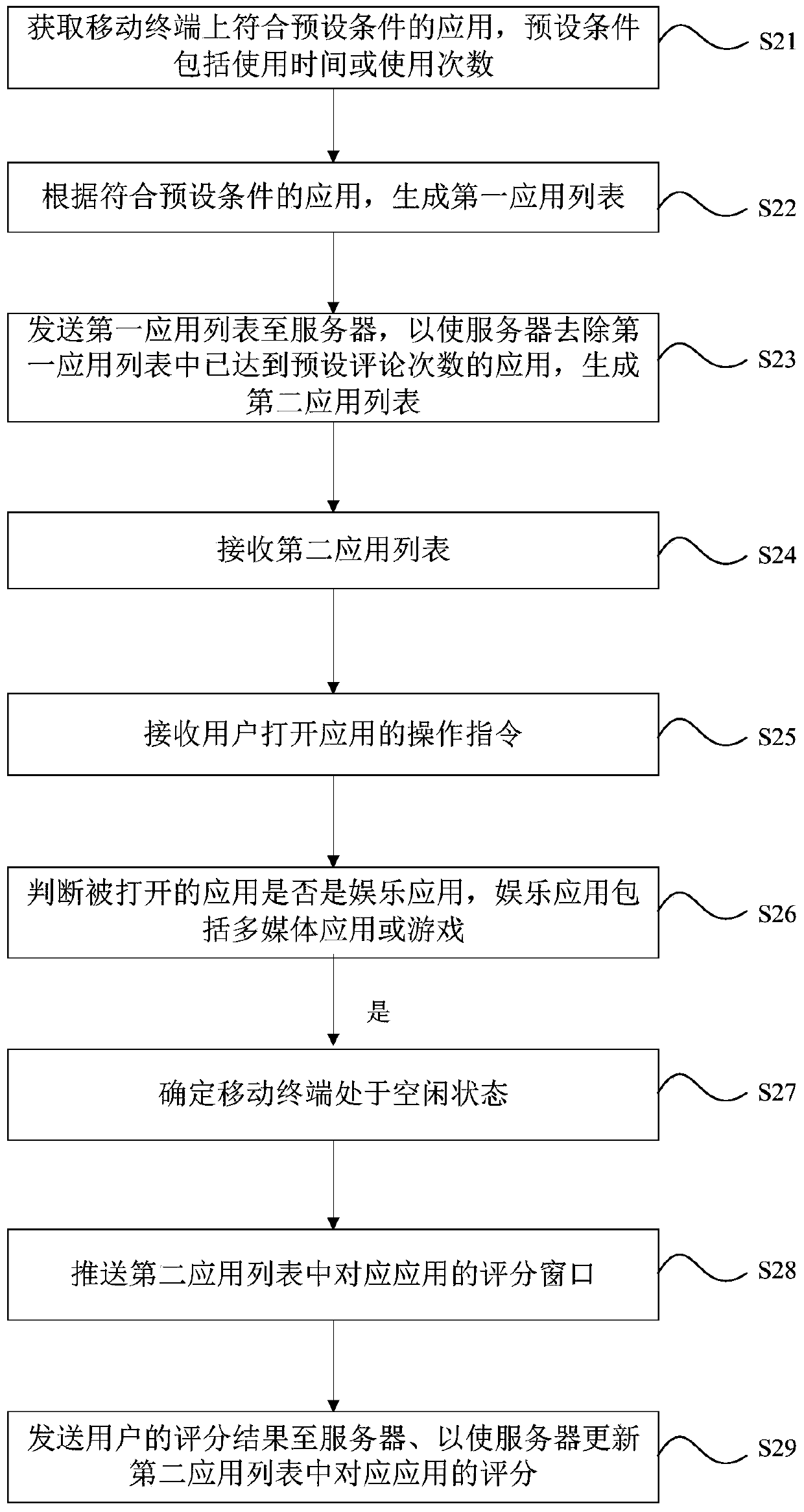 App scoring method and mobile terminal