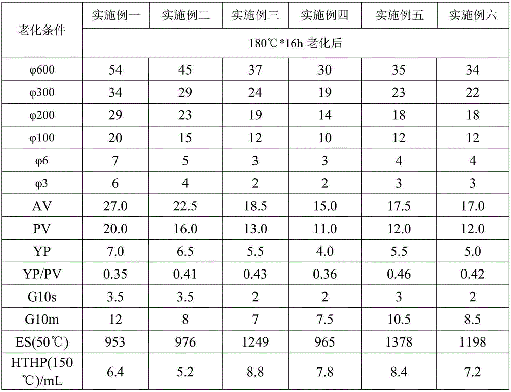 Ultralow-density oil-base drilling fluid and preparation method thereof