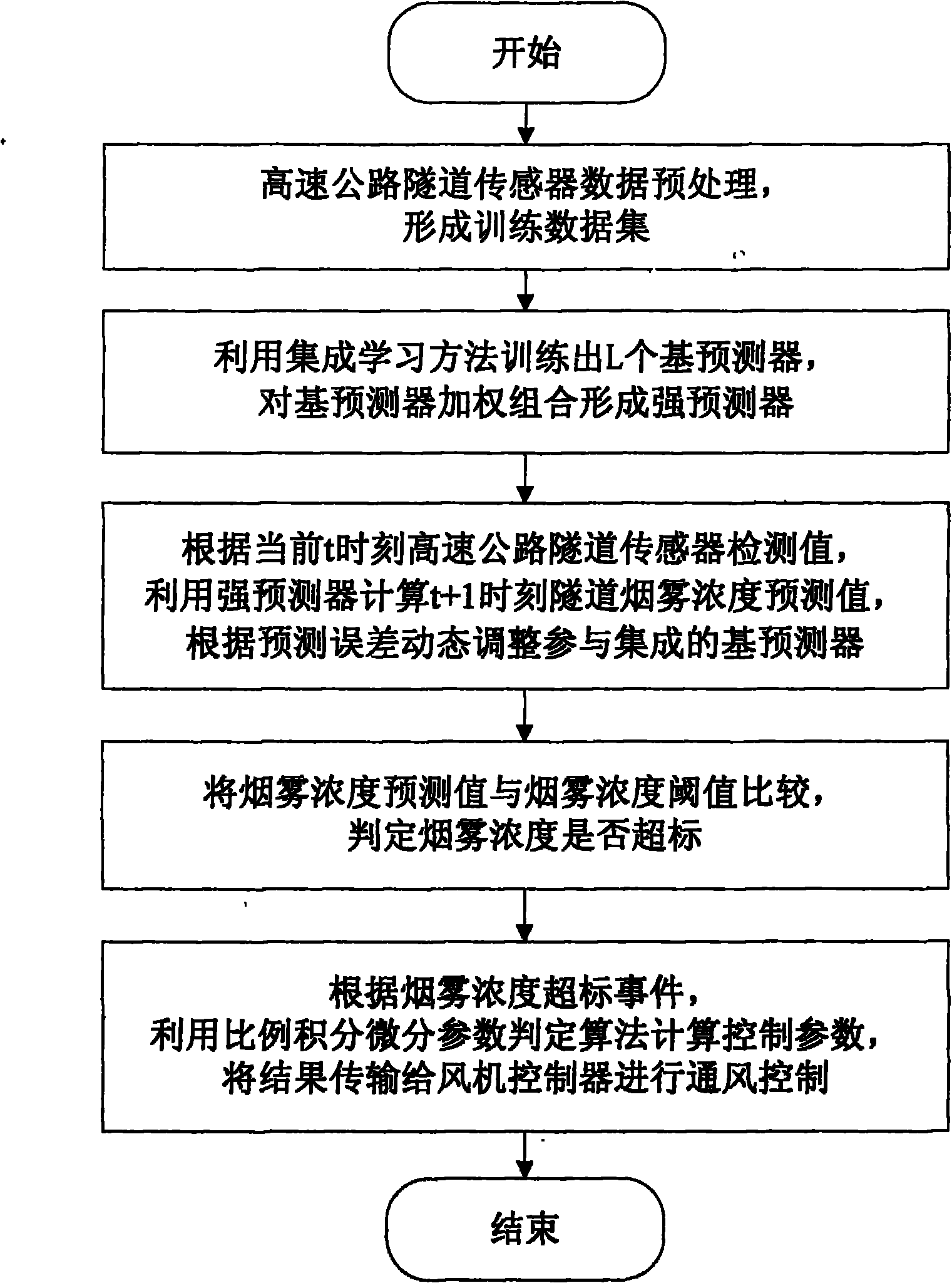 Tunnel event detection method based on integrated learning time sequence prediction