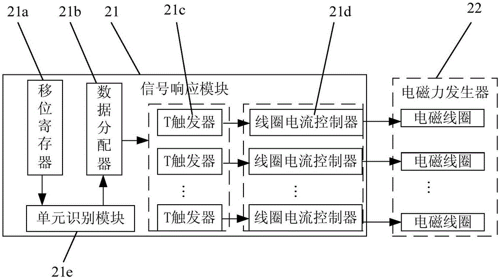 Intelligent structure transformation system based on microelectronics technology