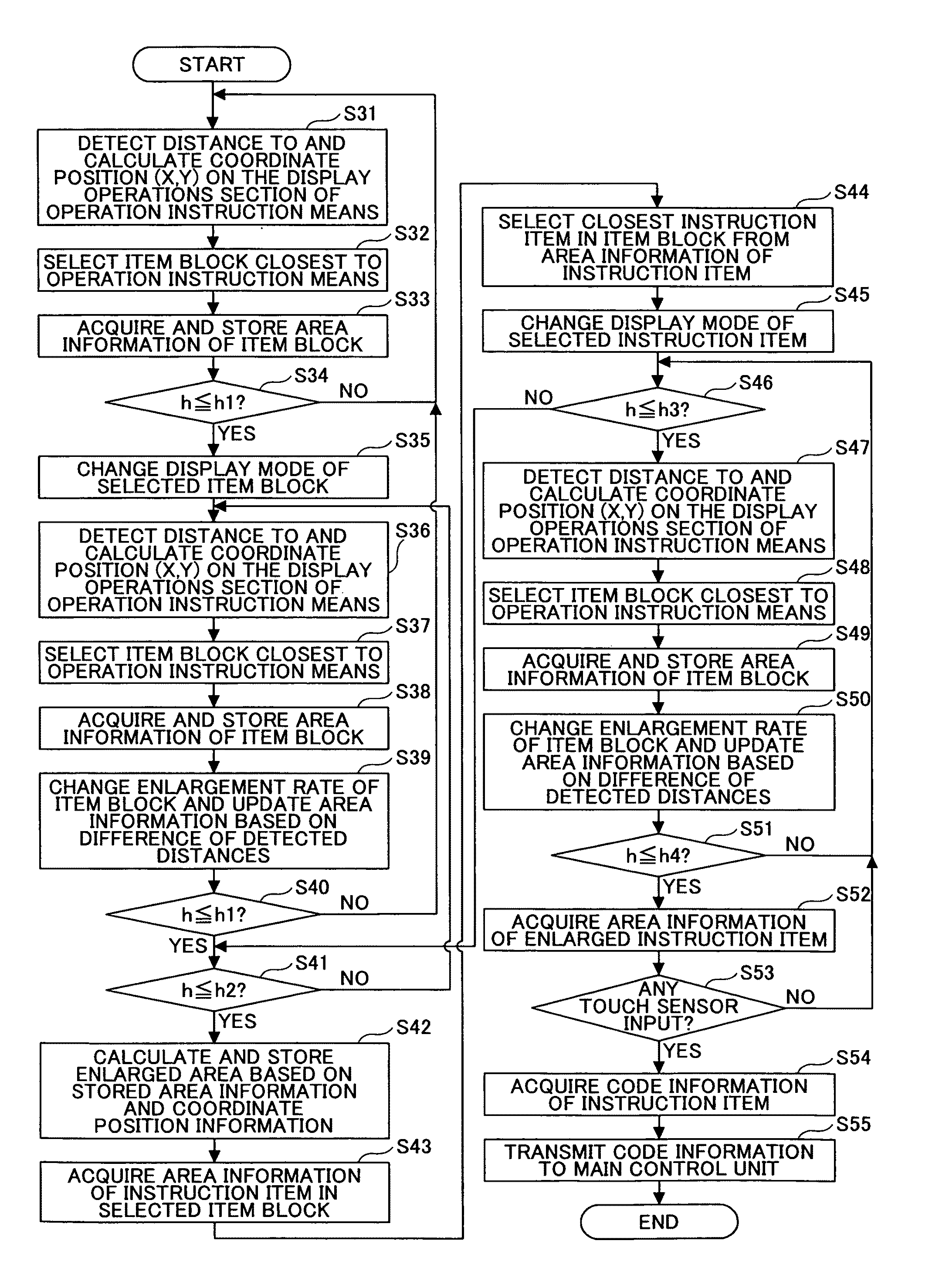 Input control device and image forming apparatus