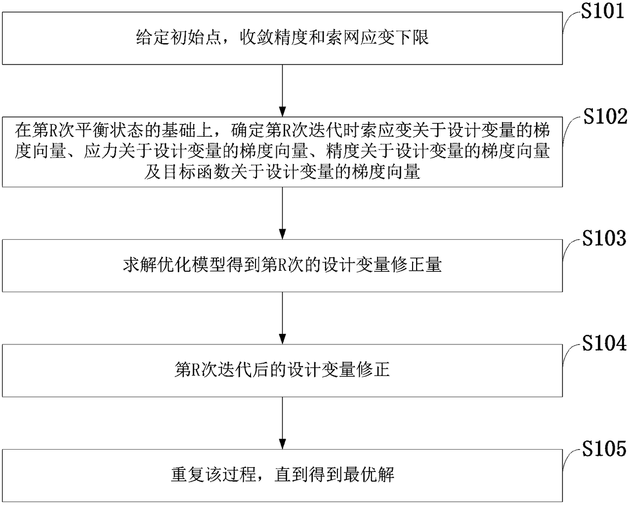 A Structure Optimization Method for Spaceborne Mesh Deployable Antenna Considering On-orbit Thermal Environment