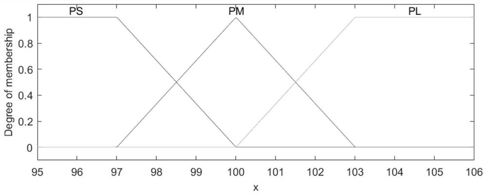 Direct sequence spread spectrum signal capturing method based on intelligent Doppler search