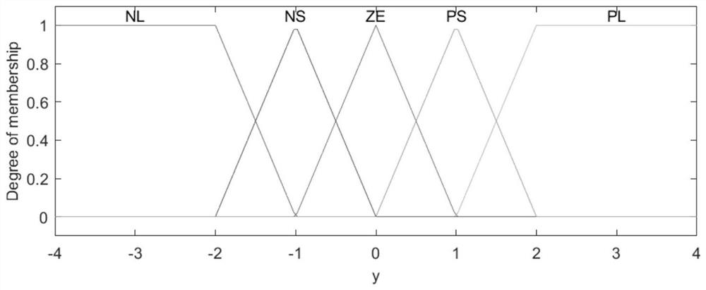 Direct sequence spread spectrum signal capturing method based on intelligent Doppler search