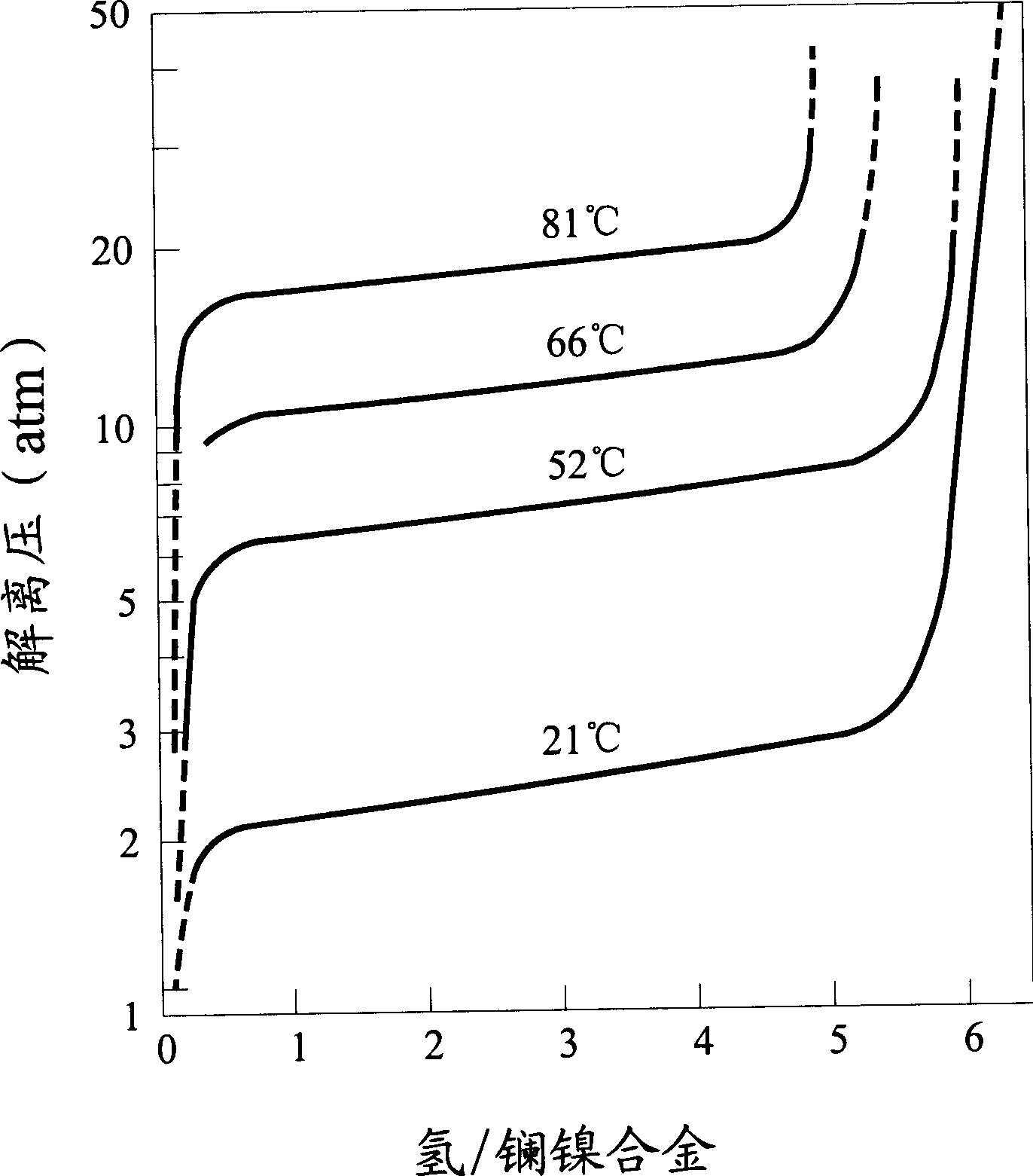 Residual hydrogen-storage account measuring method of hydrogen-storage container