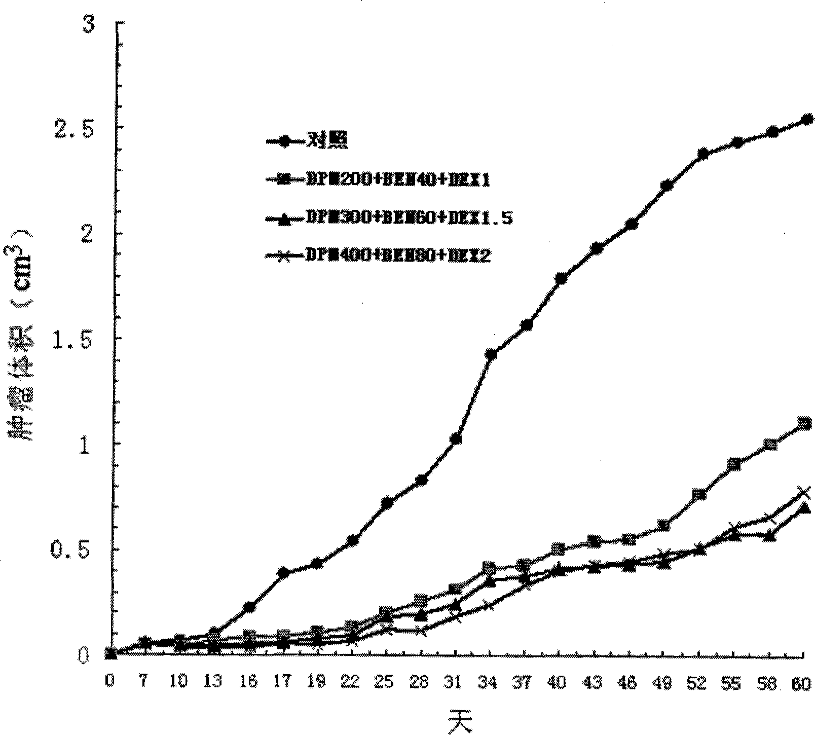 Compound preparation having anti-tumor action