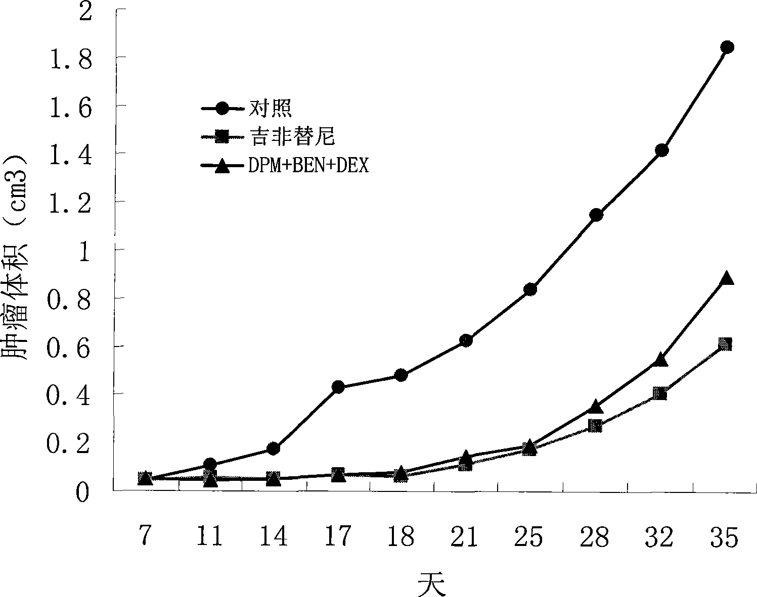 Compound preparation having anti-tumor action