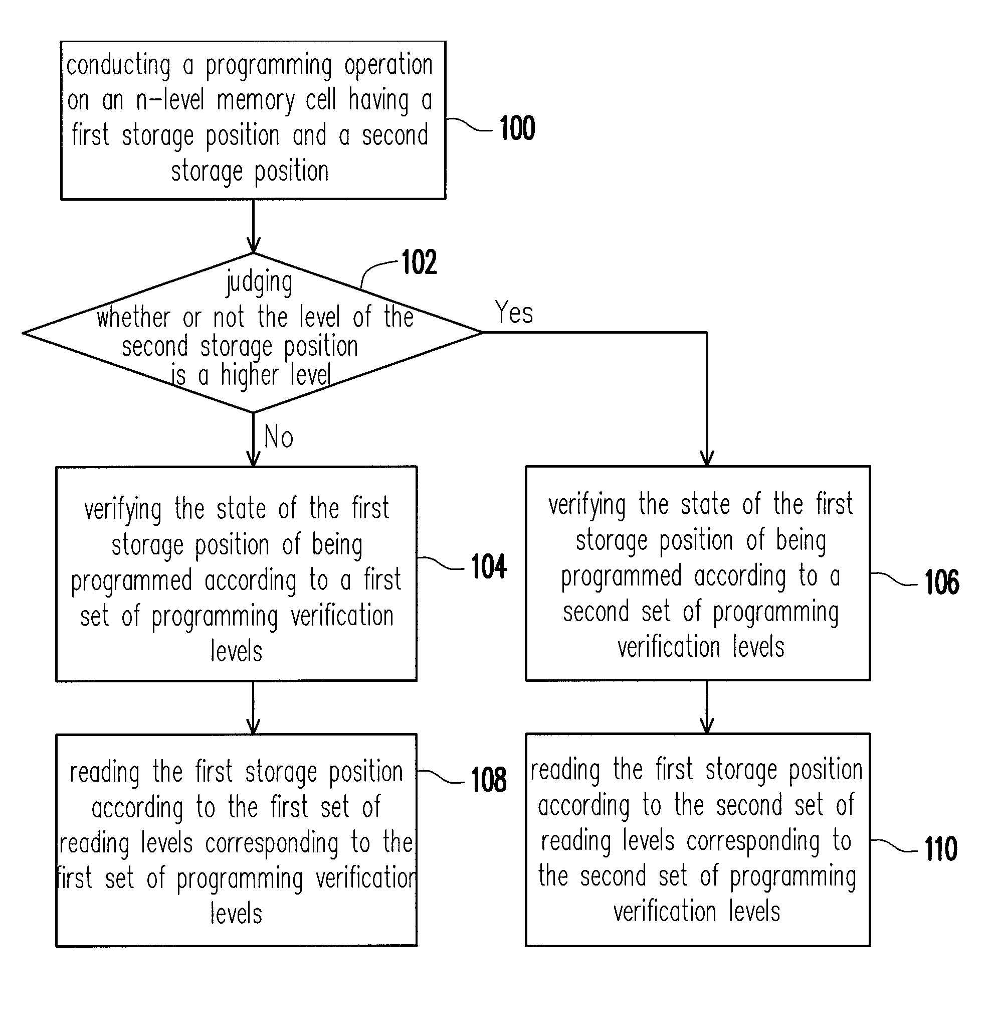 Operation method of non-volatile memory