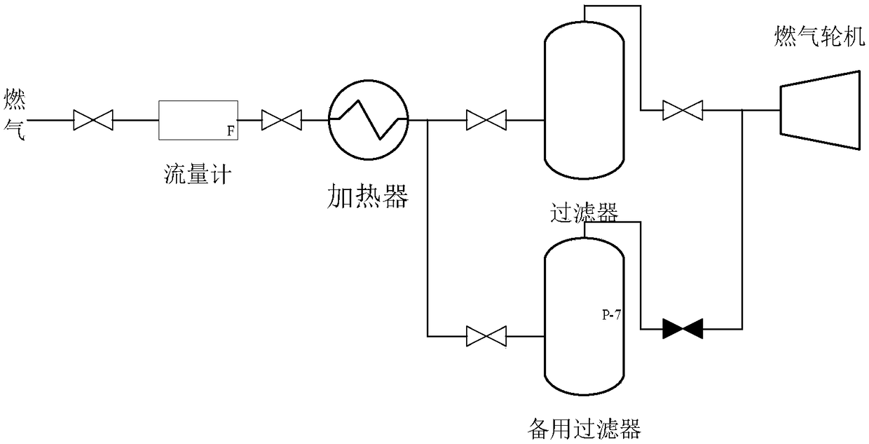 Cartridge filters for gas filtration in gas turbines