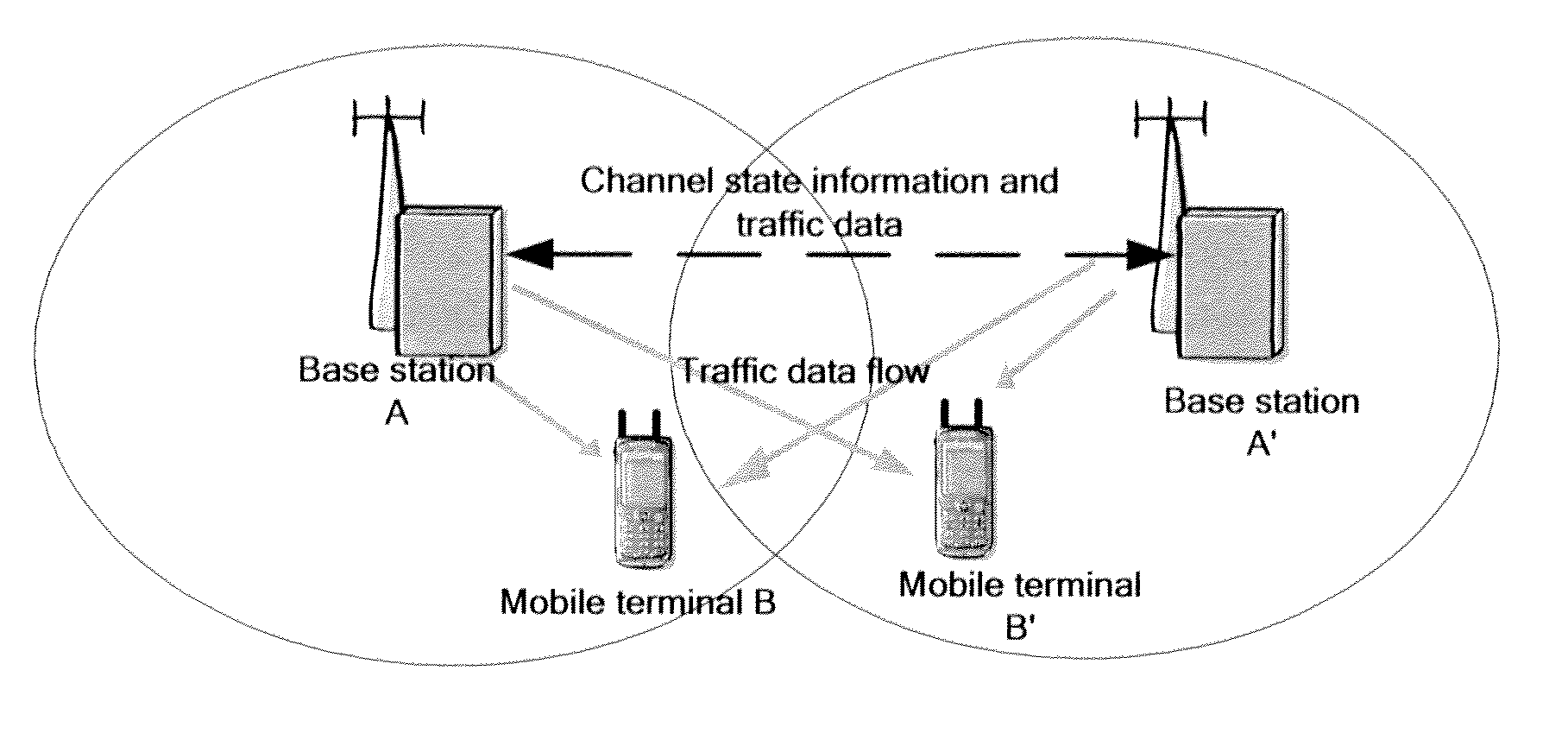 Switching technology for cooperation types in multi-sector cooperative communication