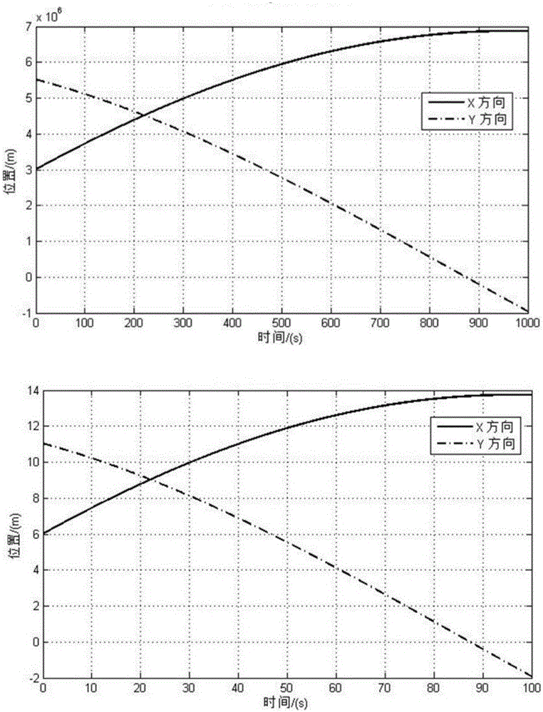 Spacecraft autonomous rendezvous control system ground simulation test method