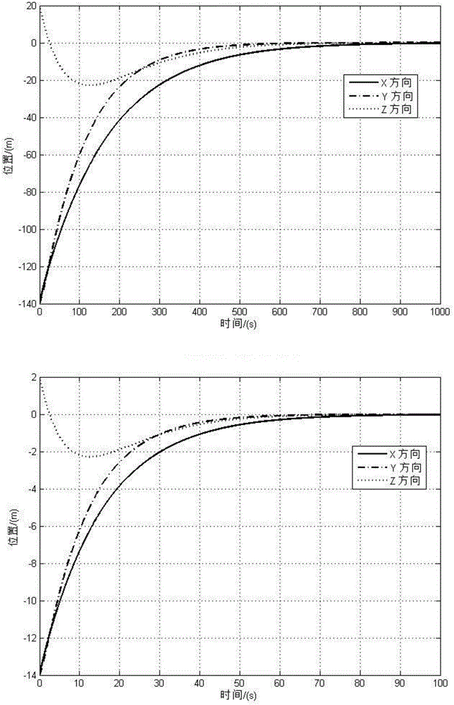 Spacecraft autonomous rendezvous control system ground simulation test method