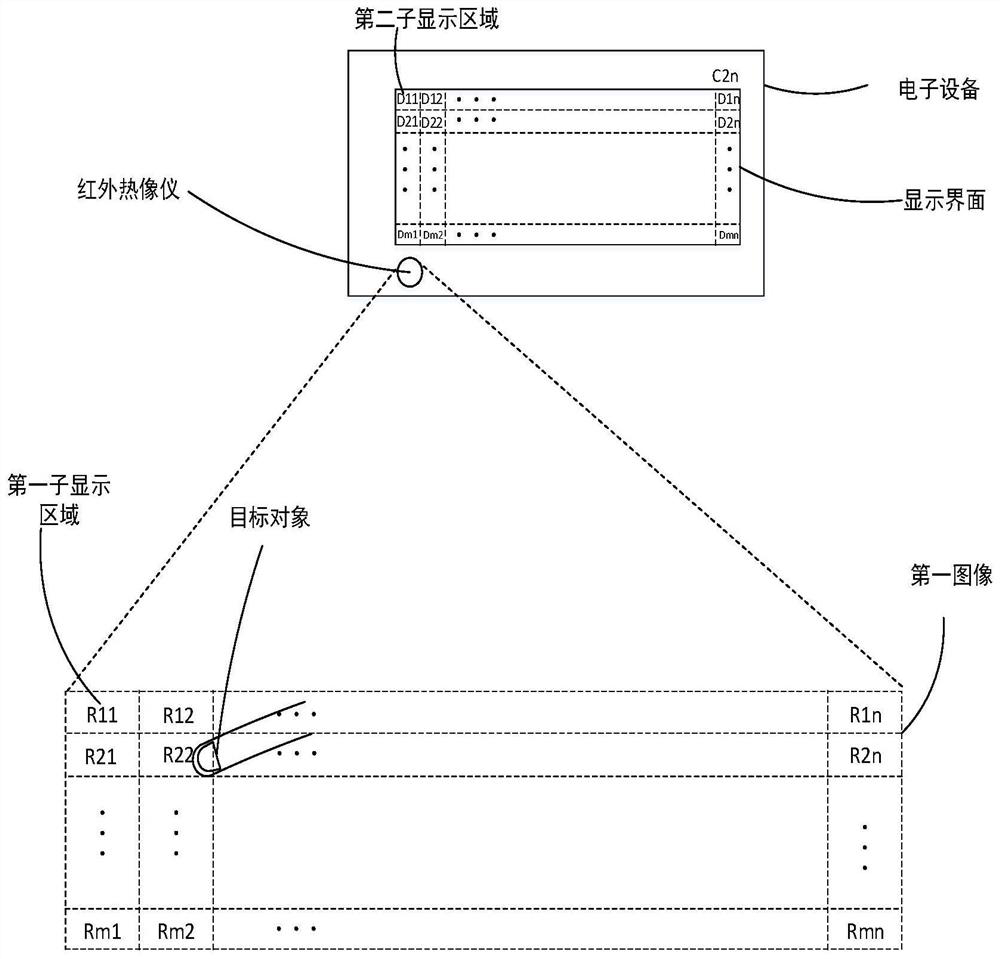 Information processing method and device, electronic equipment and readable storage medium