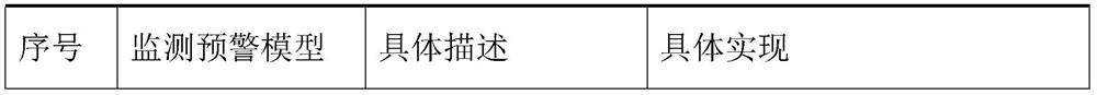 Method, system and medium for analyzing and monitoring real-name registration data