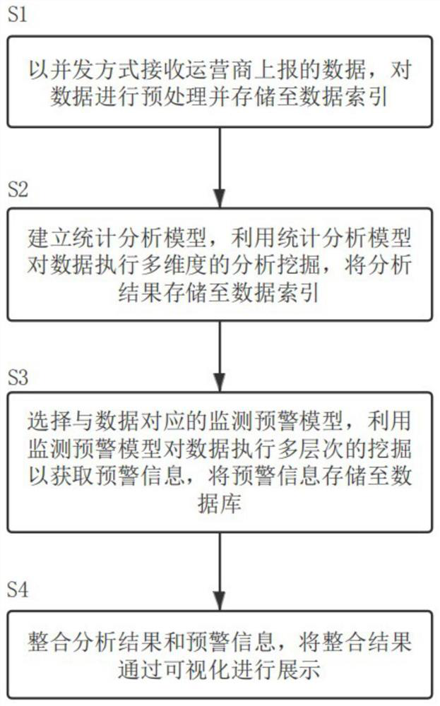 Method, system and medium for analyzing and monitoring real-name registration data