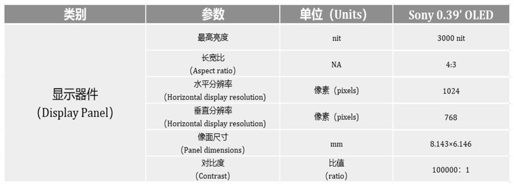 Near-to-eye display device for augmented reality and augmented reality display equipment