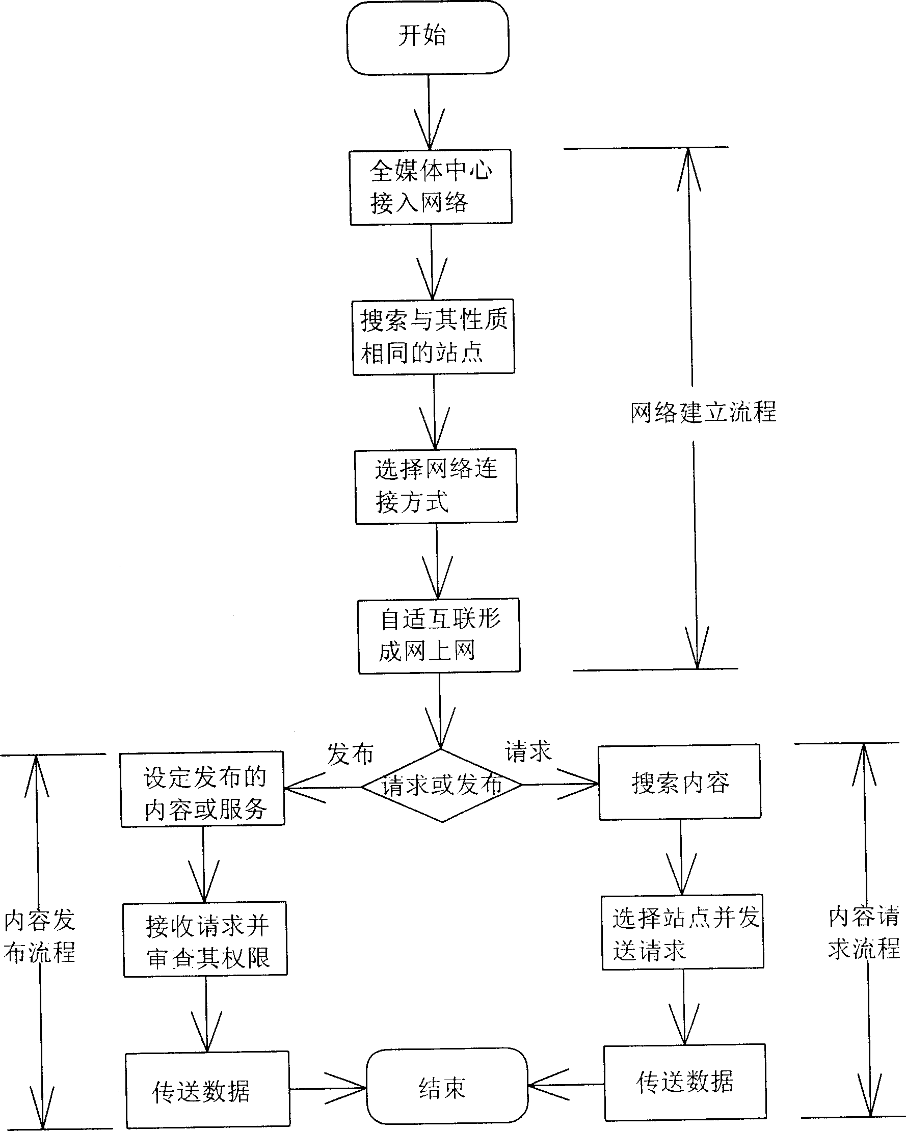 Media content distributing method and system thereof