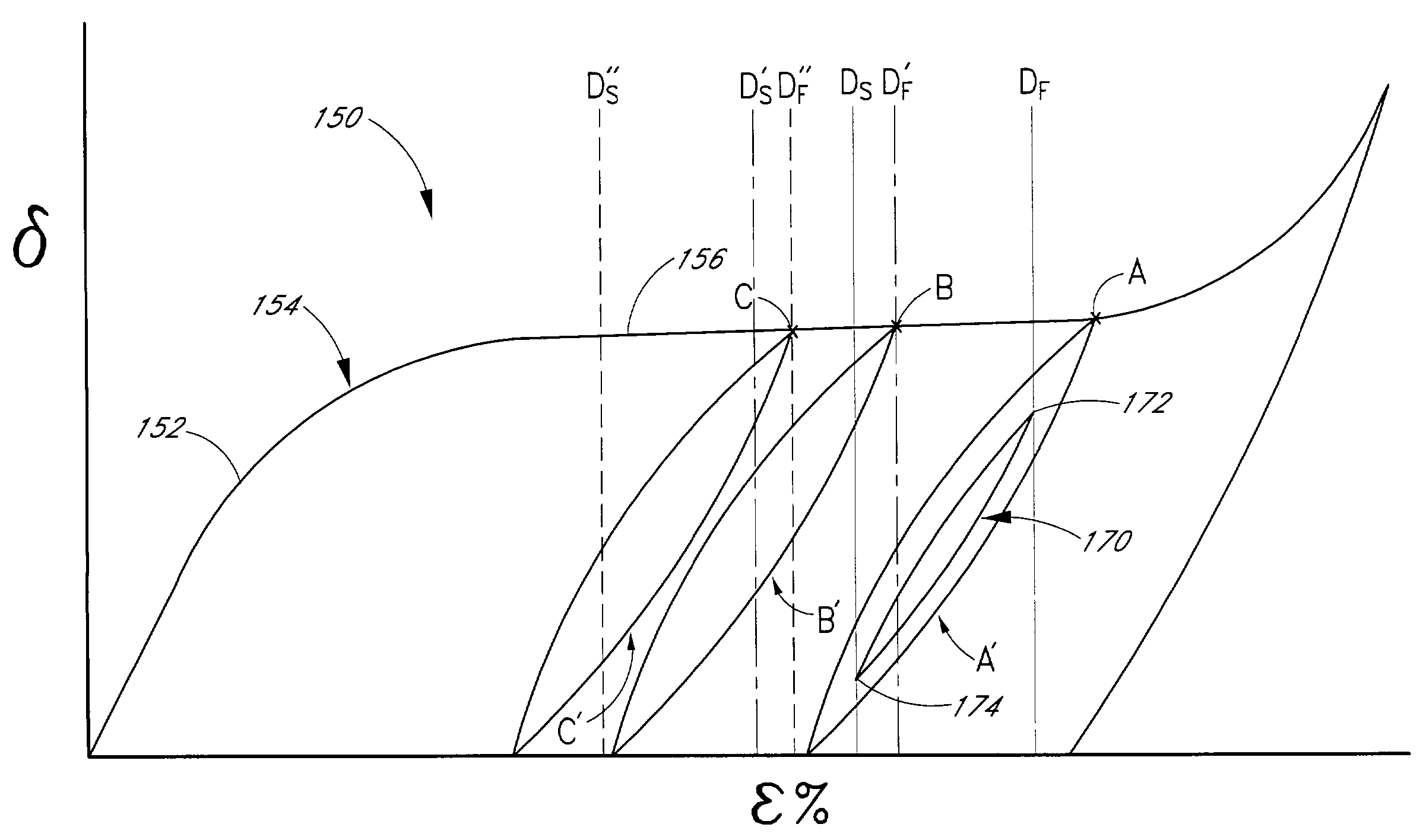 Heart failure treatment device and method