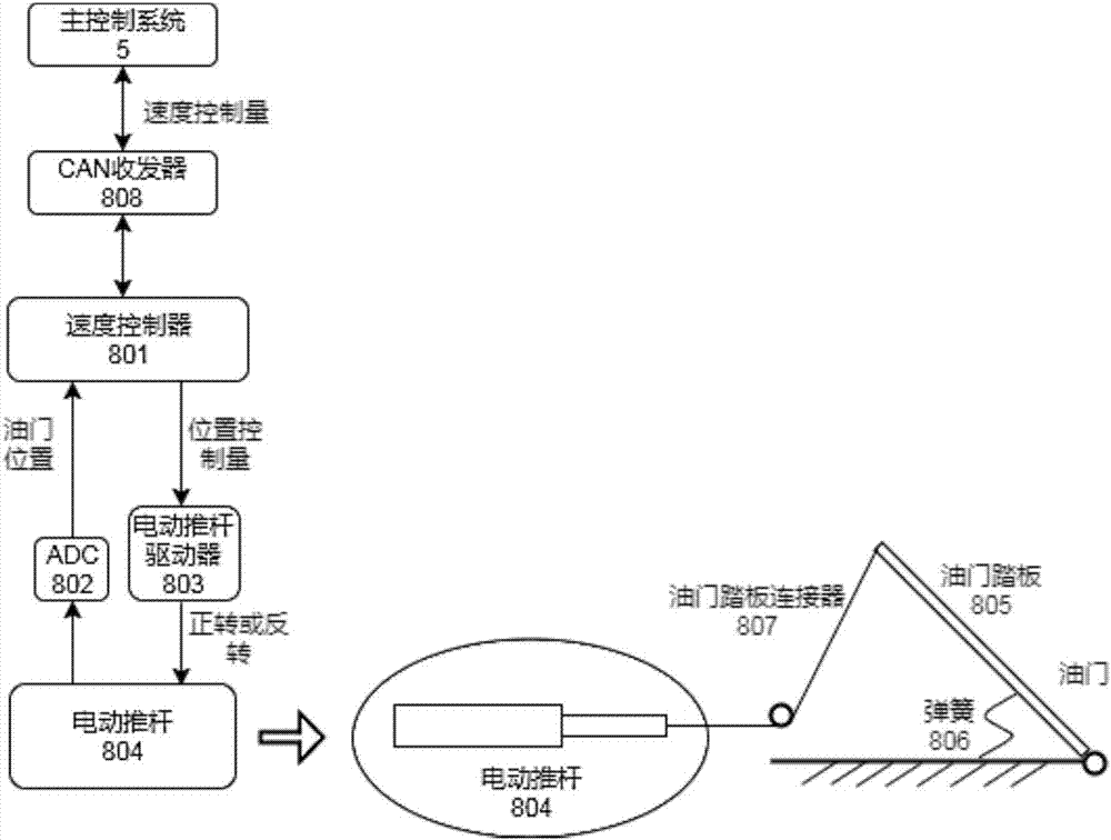 Modularized automatic driving control device for paddy planter and control method thereof