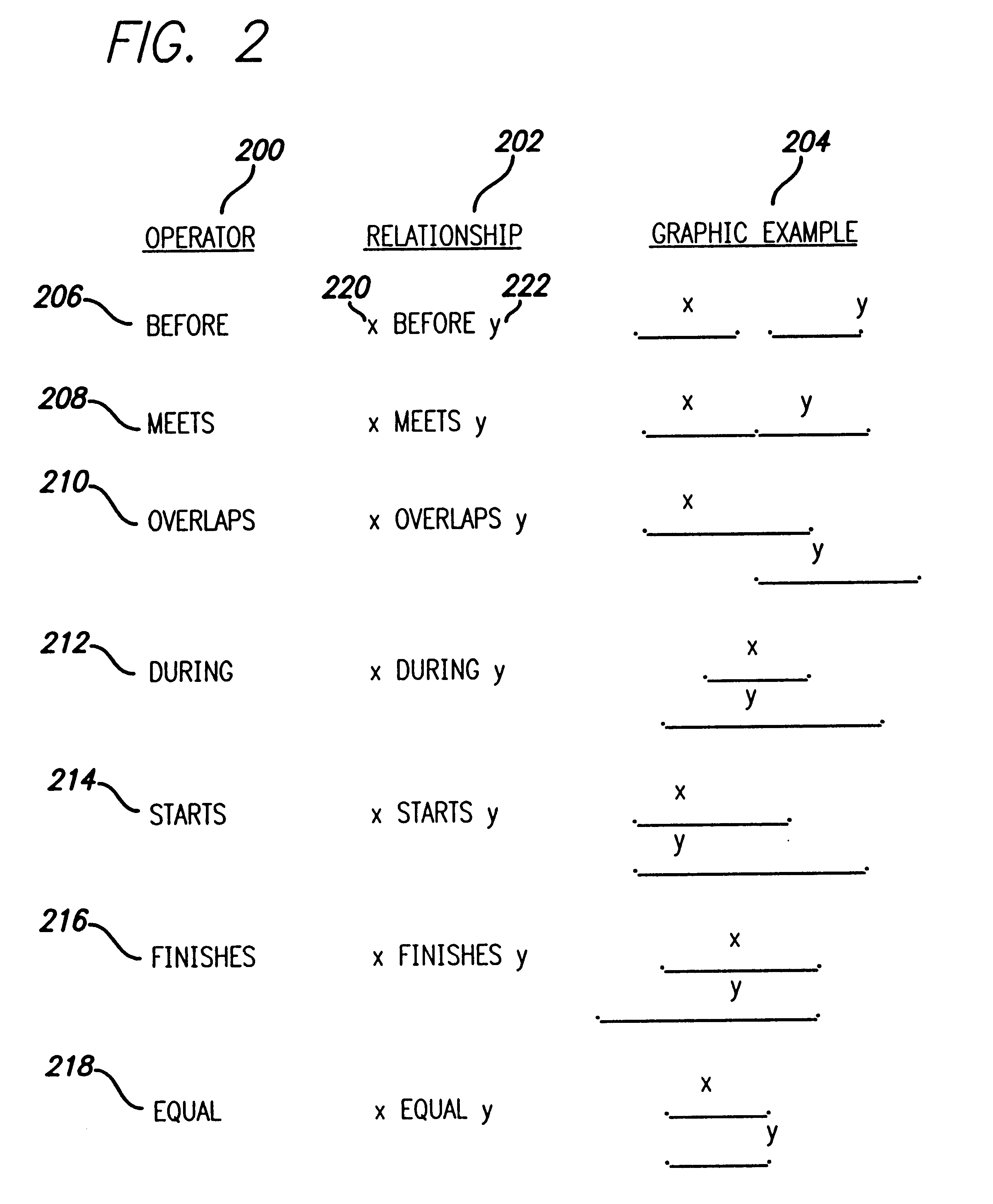 Technique for detecting a shared temporal relationship of valid time data in a relational database management system