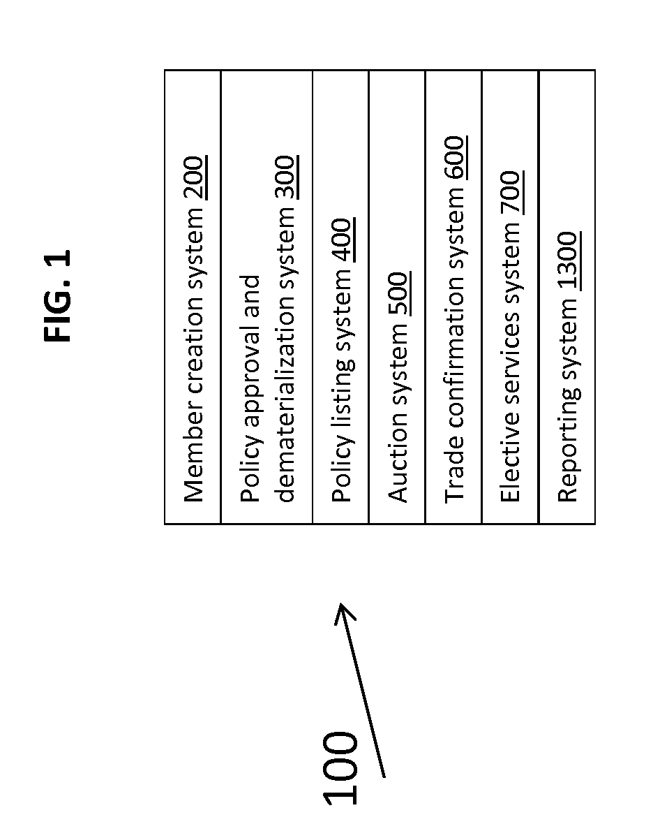 System and method for trading senior life settlement policies