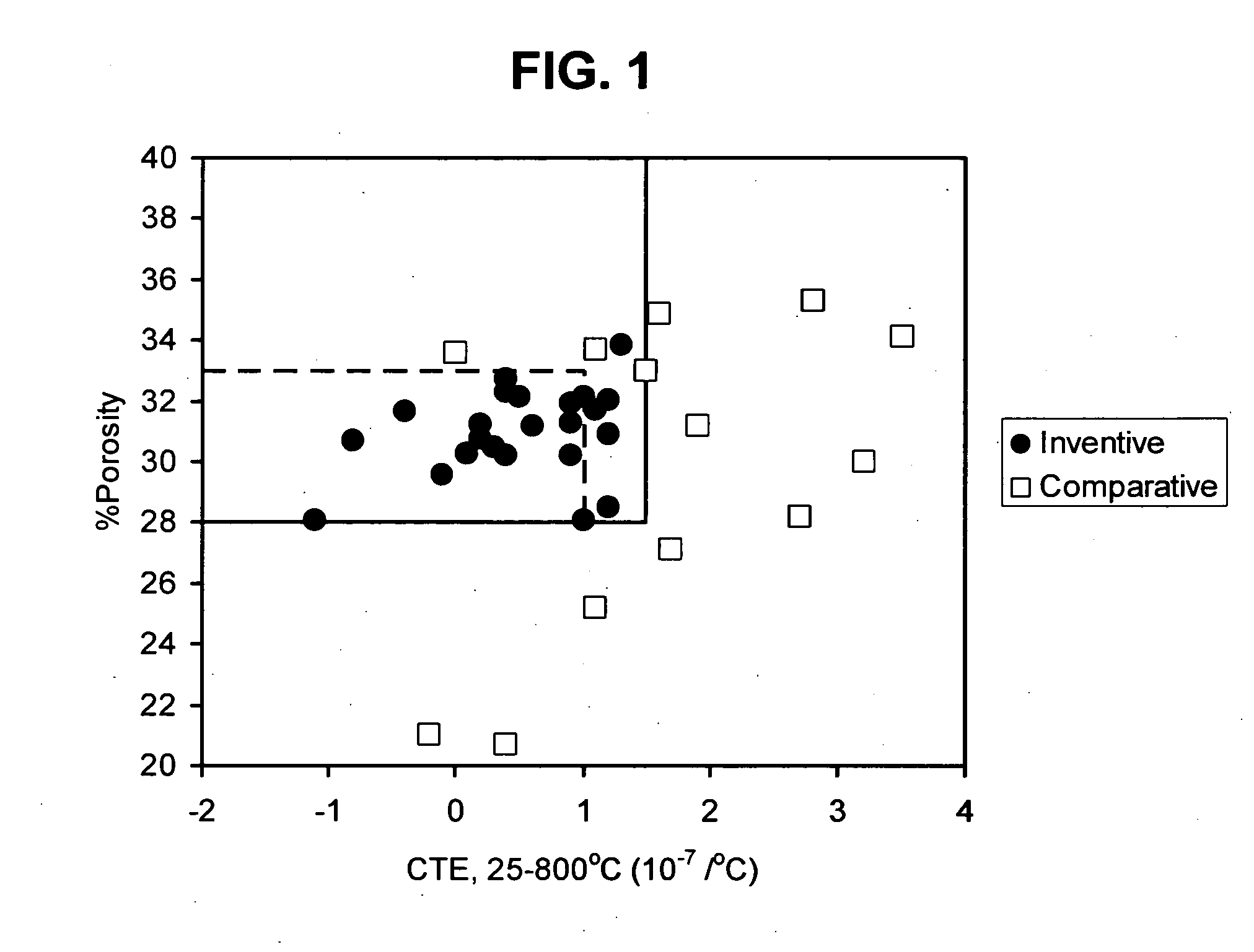 Low CTE cordierite honeycomb article and method of manufacturing same