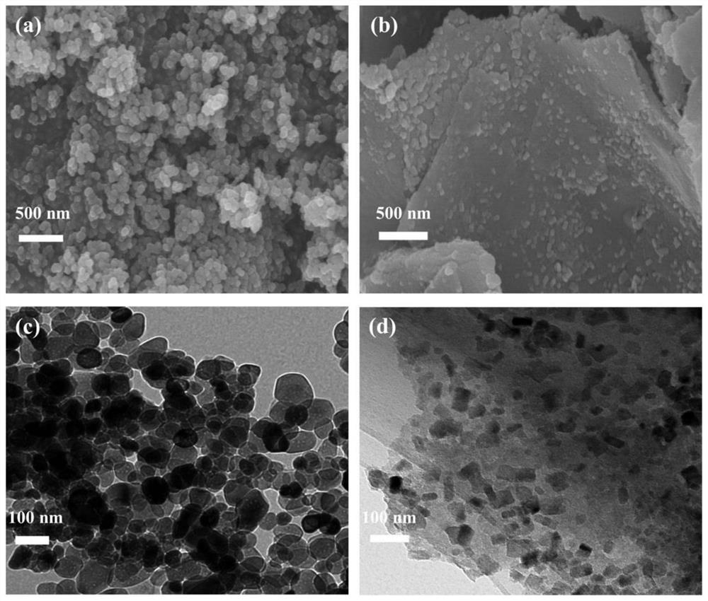 A kind of nano-iron oxide composite material induced by mxene, preparation method and application thereof