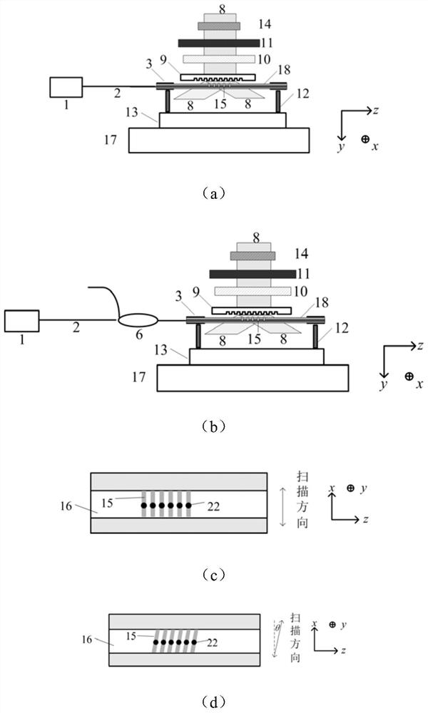 A high-temperature resistant ultra-short cavity distributed reflection single-frequency fiber laser and its manufacturing method