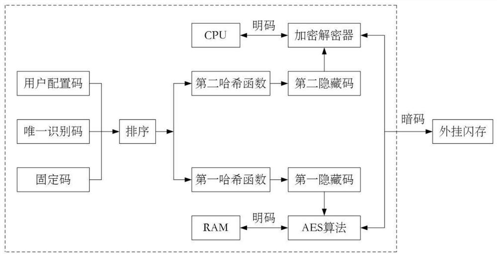 Plug-in flash memory management method, MCU, electronic equipment and readable storage medium