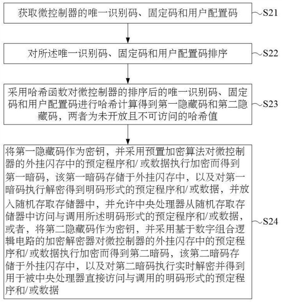 Plug-in flash memory management method, MCU, electronic equipment and readable storage medium