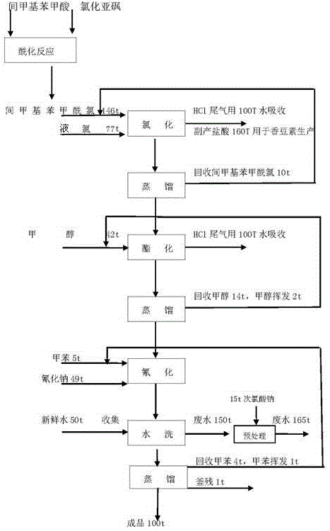 Methyl 3-(cyanomethyl)benzoate synthetic method