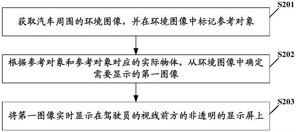 Image display method, vehicle-mounted display device, sun visor and automobile