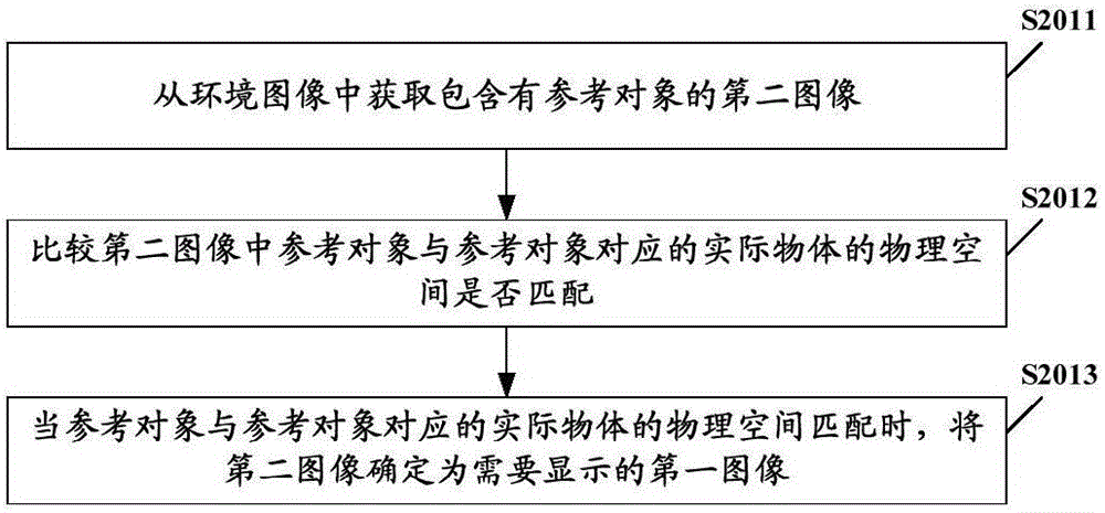 Image display method, vehicle-mounted display device, sun visor and automobile