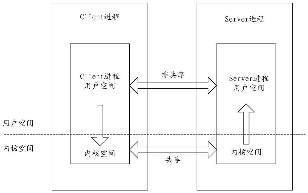 A mobile terminal and its inter-process communication restriction method and storage medium