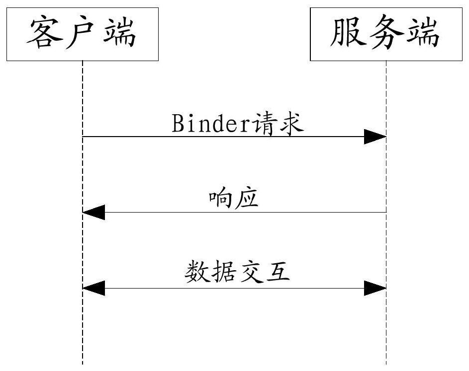 A mobile terminal and its inter-process communication restriction method and storage medium