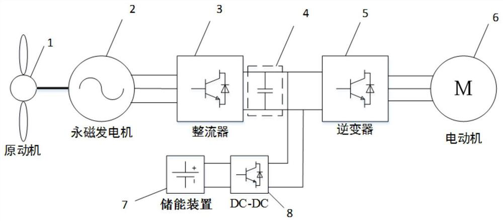 Control method and device for series hybrid power system or compound power supply