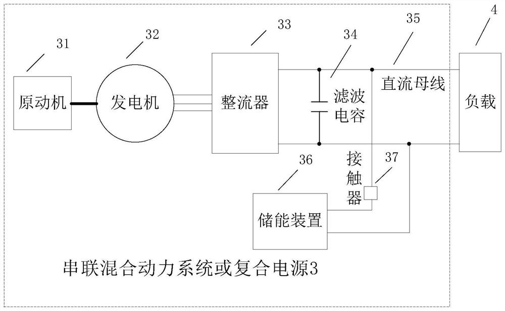 Control method and device for series hybrid power system or compound power supply