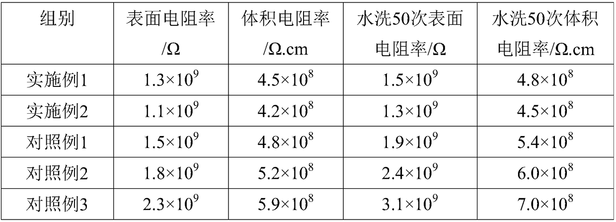 Polyester fabric antistatic agent and application method thereof