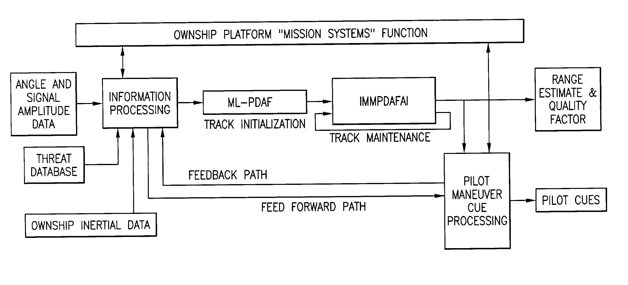 Method for passive "360-degree coverage" tactical fighter target tracking incorporating adaptive pilot maneuver cue processing