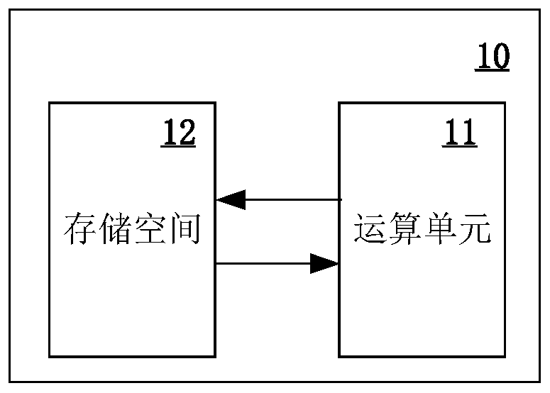 Compression method and device of neural network data and computer readable storage medium