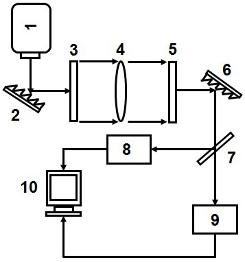 A Measuring System for Large Aperture Optical Components Based on Ultrafast Laser Imaging