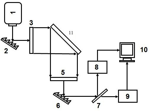 A Measuring System for Large Aperture Optical Components Based on Ultrafast Laser Imaging