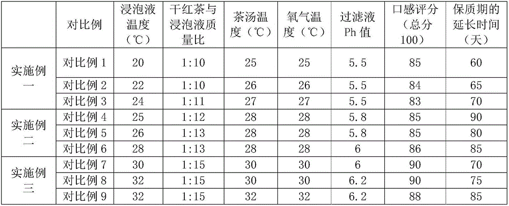 Black tea beverage making method