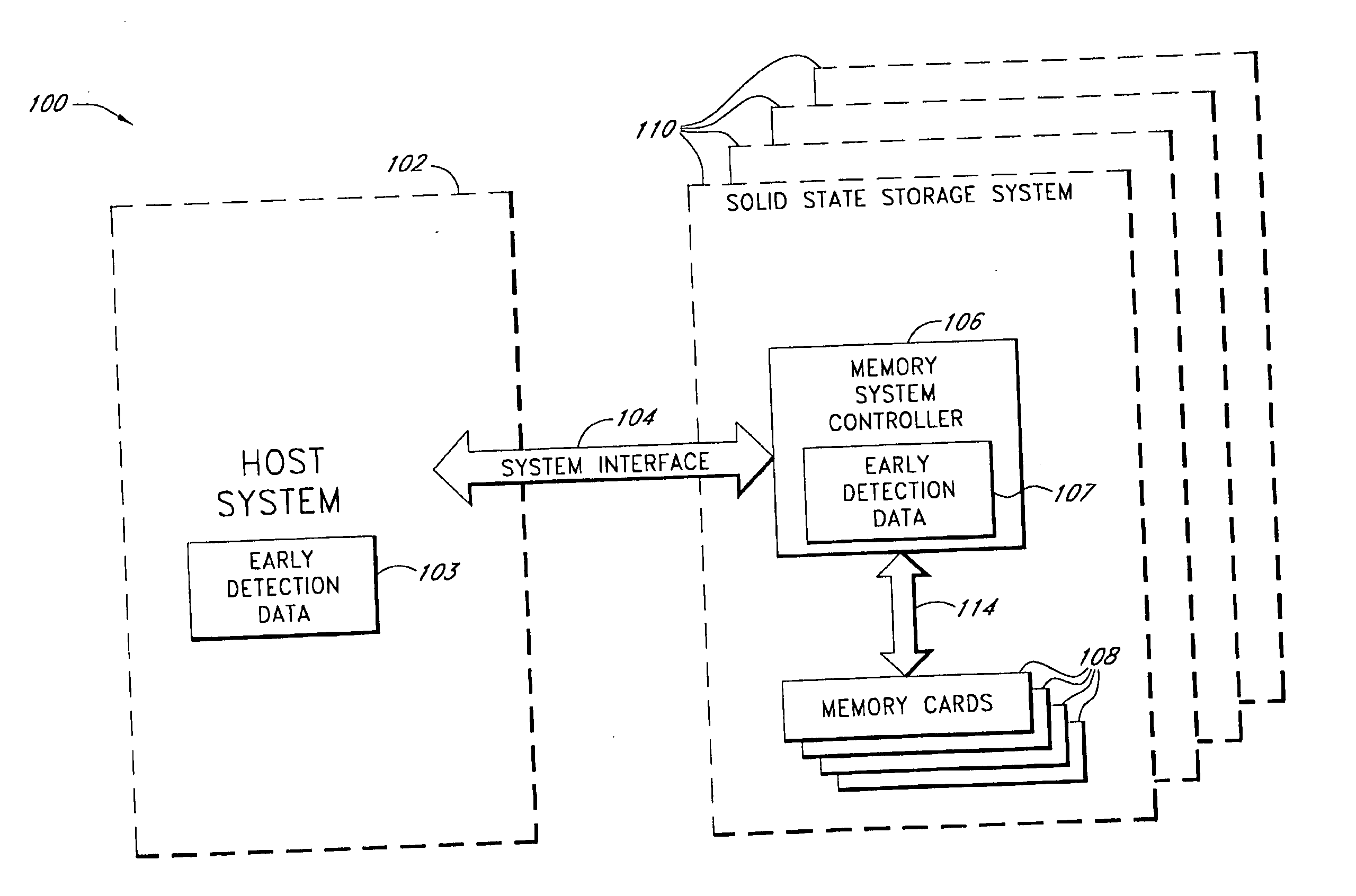 System and method for early detection of failure of a solid-state data storage system