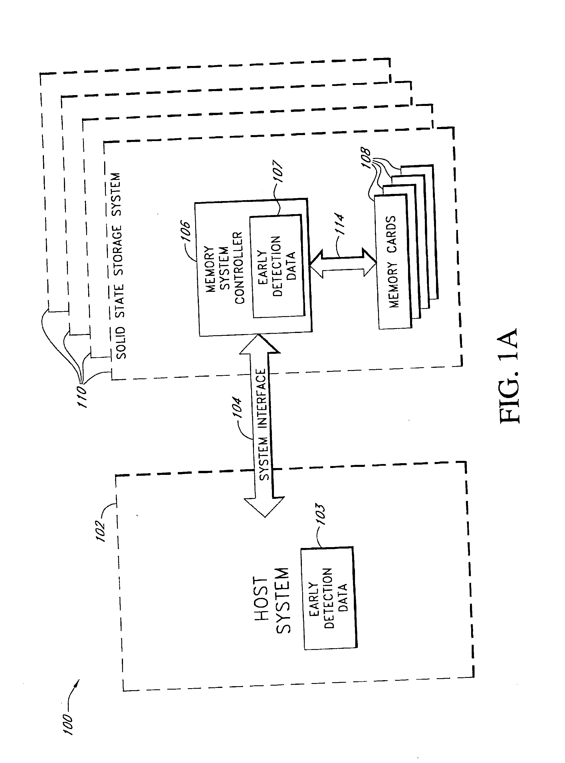 System and method for early detection of failure of a solid-state data storage system