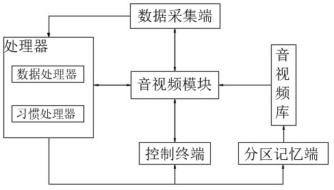 High-definition array microphone audio and video module and system