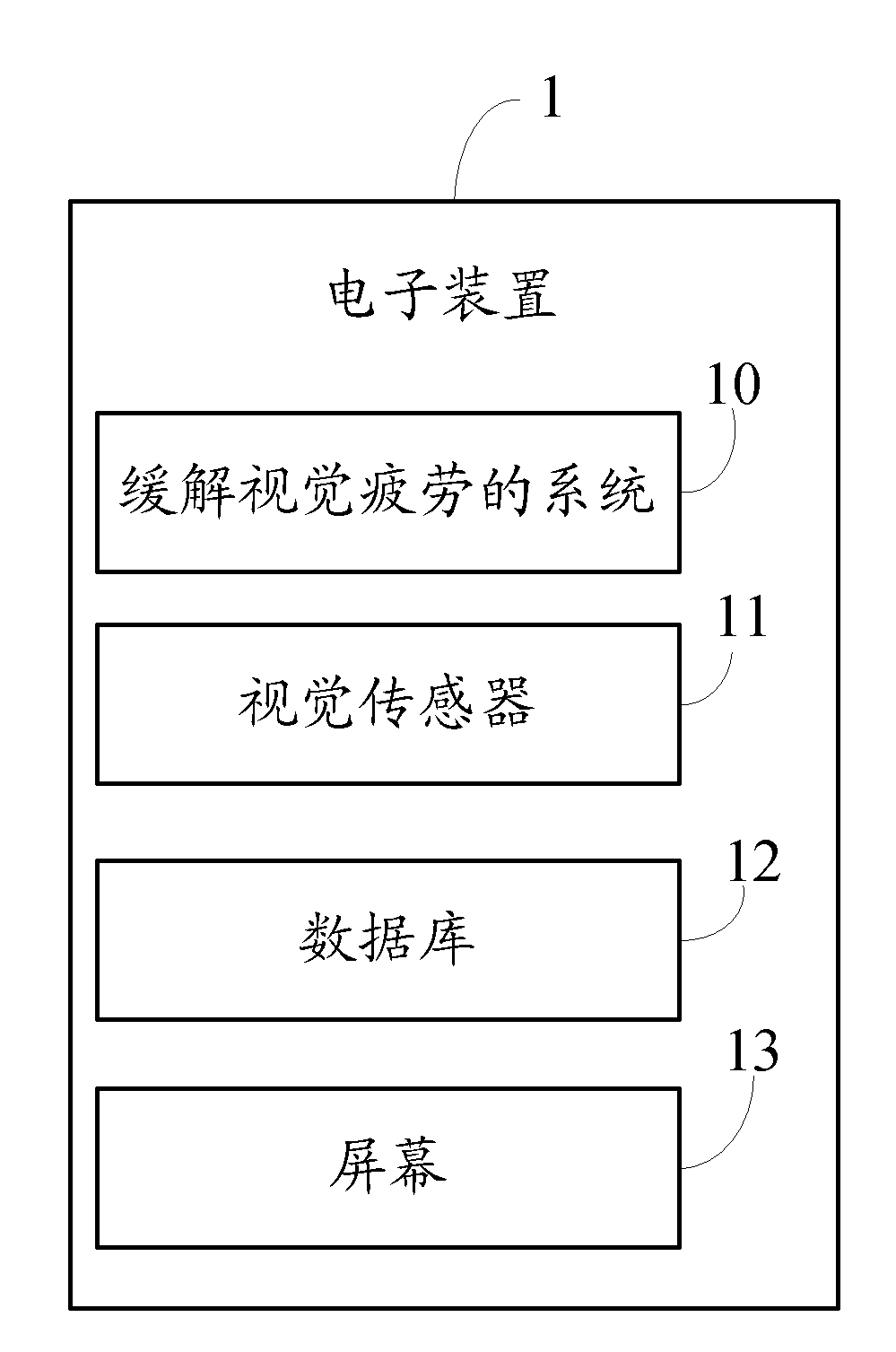 System and method for relieving visual fatigue during electronic device usage