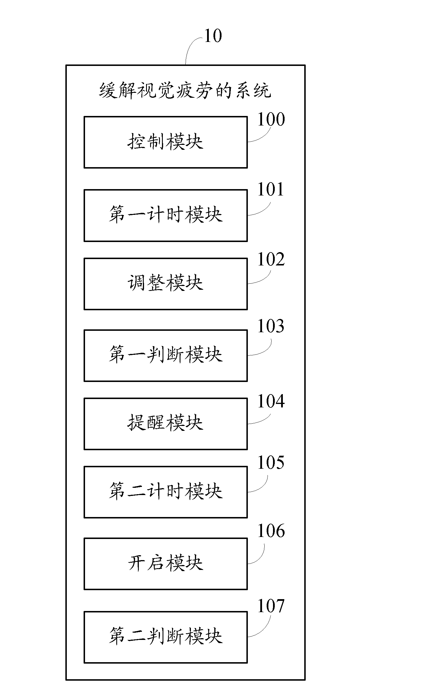 System and method for relieving visual fatigue during electronic device usage