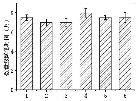 Method for preparing compound pickle powder