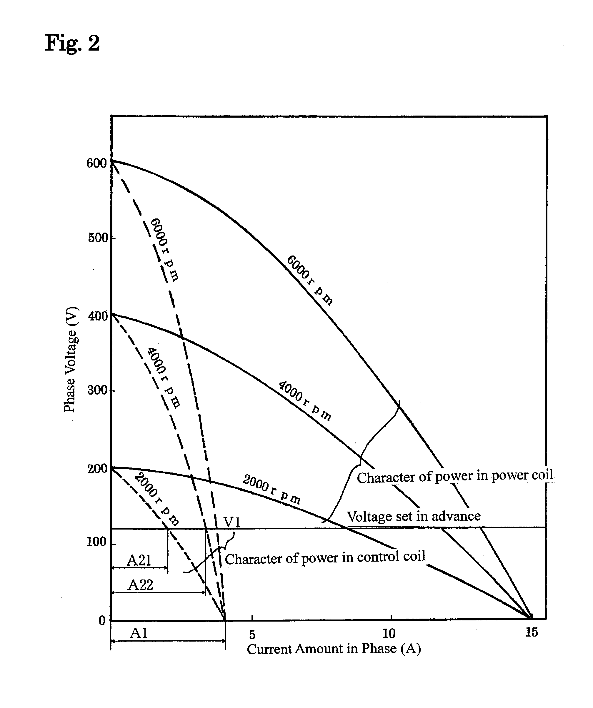 Controller and systems of permanent magnet alternator and motor